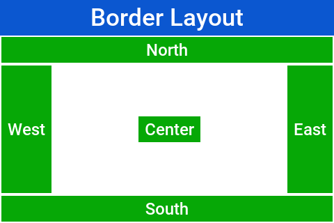Border Layout with CENTER_BEHAVIOR_CENTER