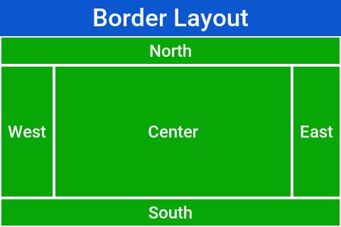 Border Layout