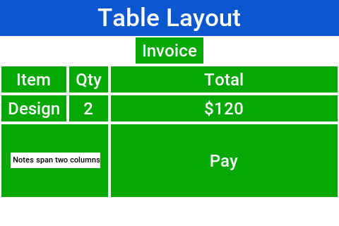TableLayout constraints can be used to create elaborate UI’s